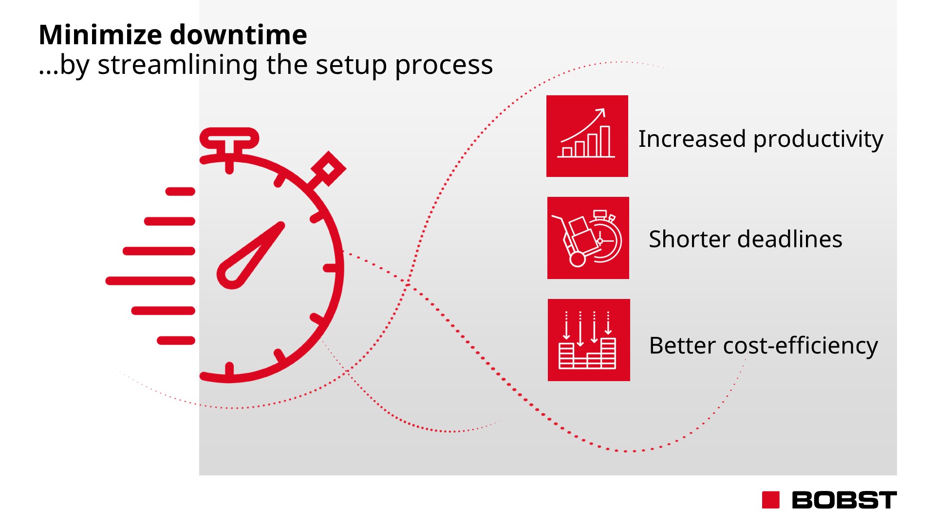Machine Setup Time Graph Optimizing setup time